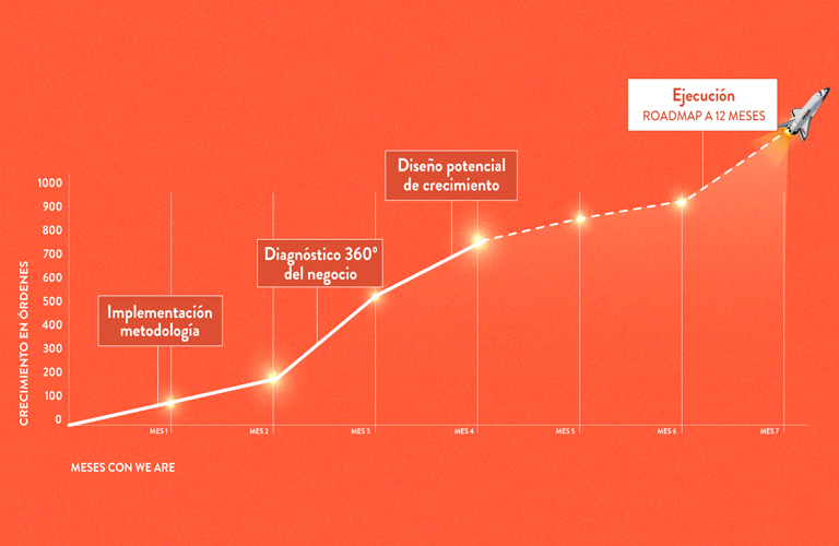 grafico-crecimiento-mobile